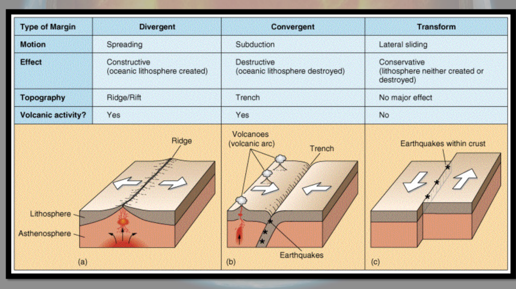 Plate Tectonics